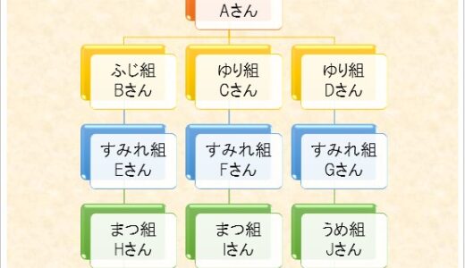 【無料】Word練習用問題：SmartArt（スマートアート）①