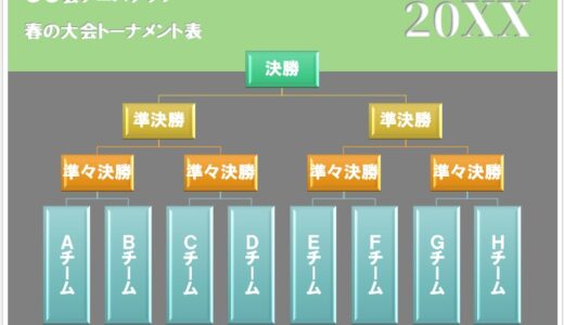 【無料】Wordの練習用問題：SmartArt（スマートアート）③