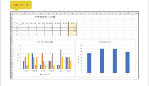 【無料】Excelの練習用問題：グラフ②