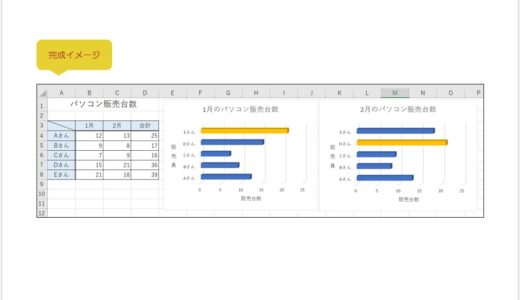 【無料】Excelの練習用問題：グラフ③