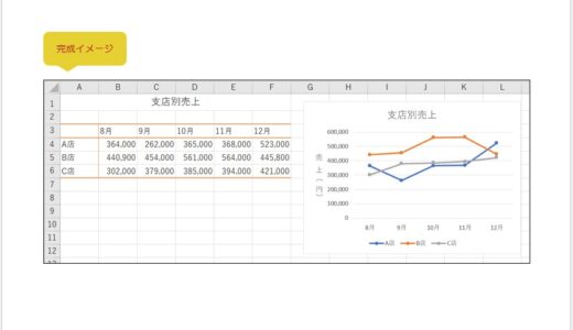 【無料】Excelの練習用問題：グラフ⑦