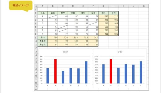【無料】Excelの練習用問題：グラフ⑫